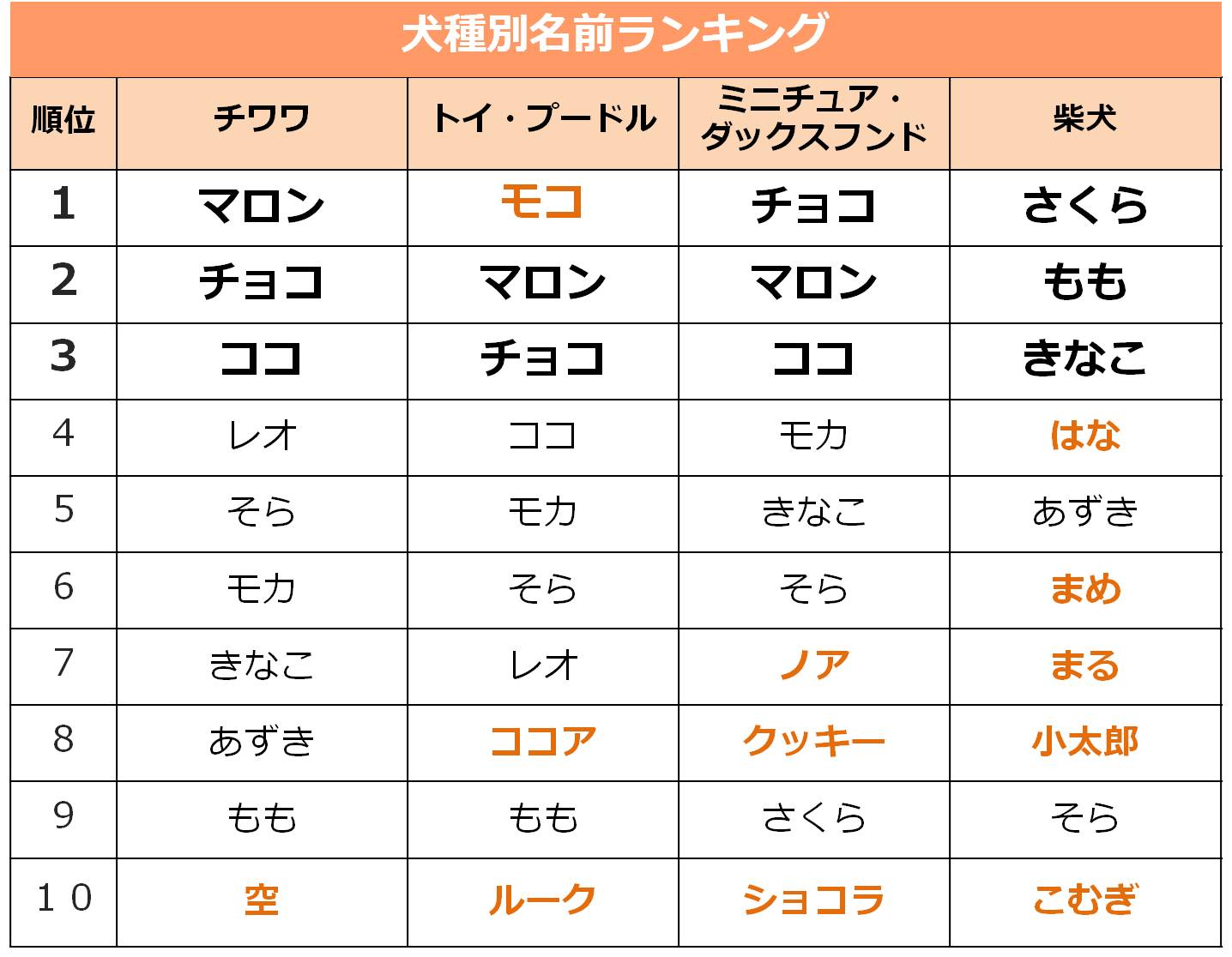 ランキング ペット 名前