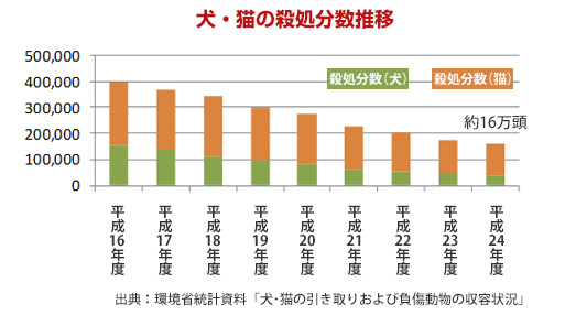 slaughter_chart