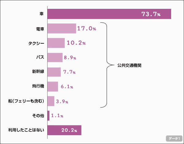 【訂正】chart1