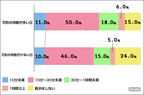 chart5